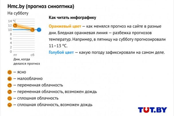 Зайти на кракен